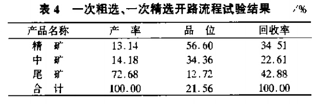一次粗選，一次精選開路流程試驗結(jié)果