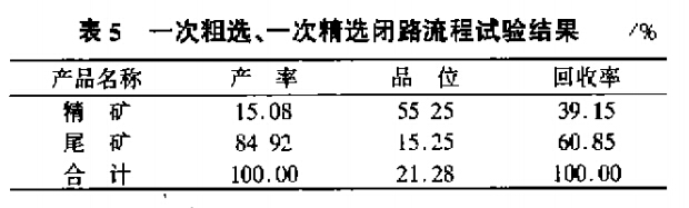 一次粗選、一次精選閉路流程試驗結(jié)果