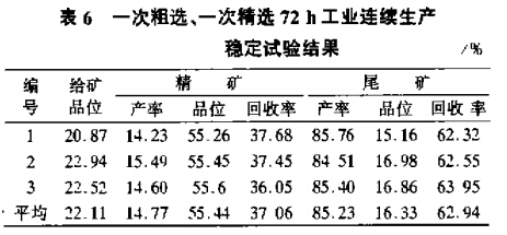 一次粗選、一次粗選72h工業(yè)連續(xù)生產(chǎn)穩(wěn)定試驗結(jié)果