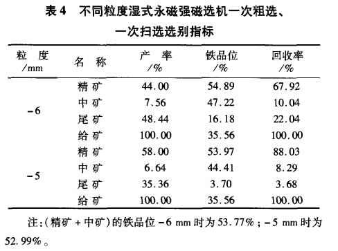 不同粒度濕式永磁強(qiáng)磁選機(jī)一次粗選、一次掃選選別指標(biāo)